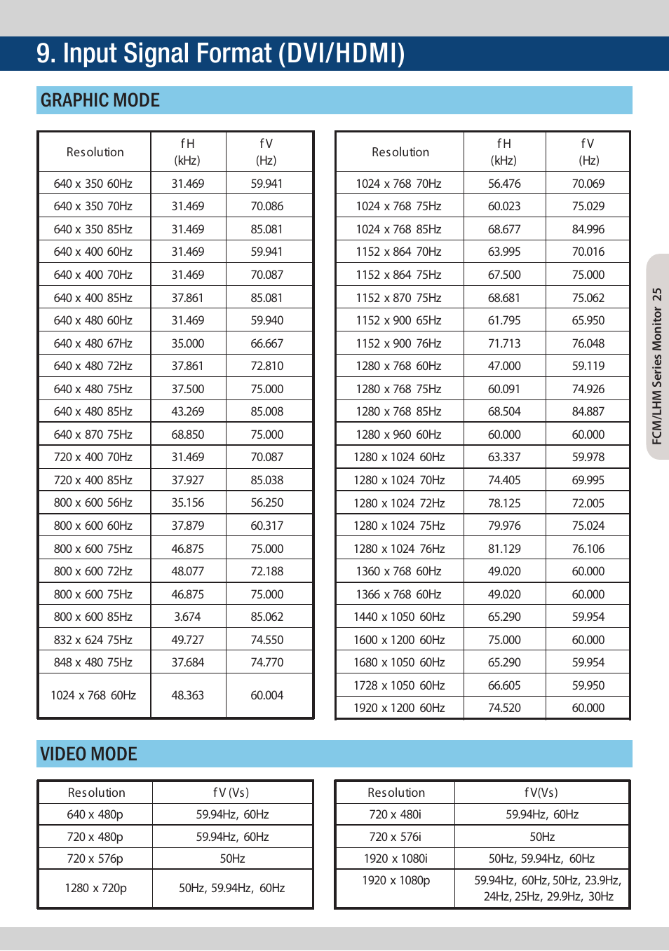 Input signal format (dvi/hdmi), Graphic mode video mode | TVLogic FCM-461W-S1 User Manual | Page 25 / 32