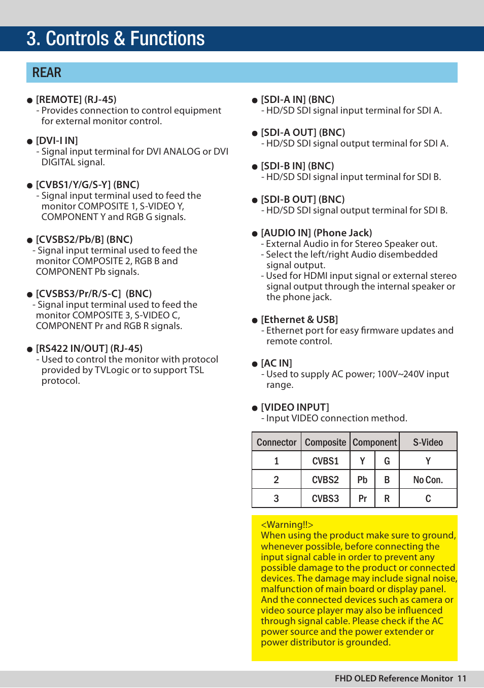 Controls & functions, Rear | TVLogic LEM-250C User Manual | Page 11 / 44