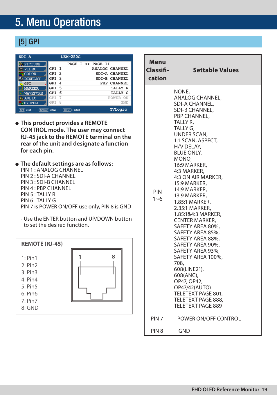 Menu operations, 5] gpi, Menu classifi- cation settable values | TVLogic LEM-250C User Manual | Page 19 / 44