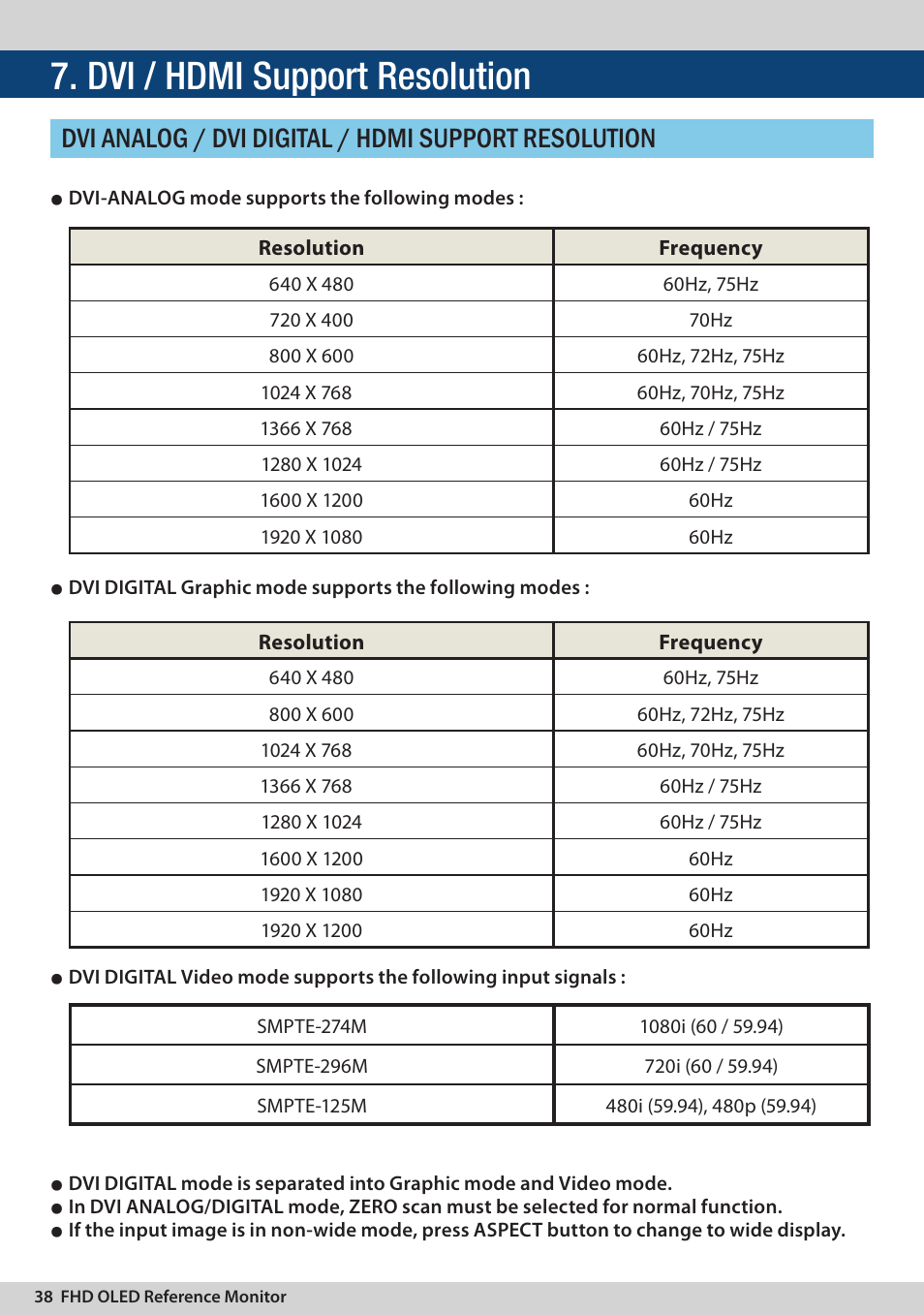 Dvi / hdmi support resolution, Dvi analog / dvi digital / hdmi support resolution | TVLogic LEM-250C User Manual | Page 38 / 44