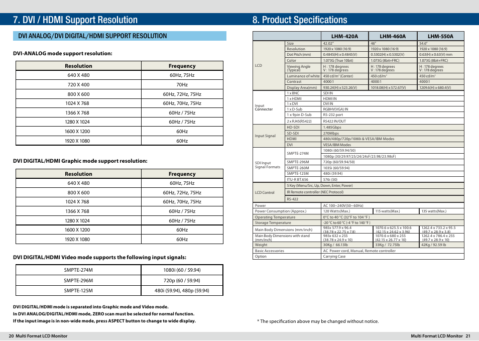 Dvi analog/dvi digital/hdmi support resolution | TVLogic LHM-420A User Manual | Page 11 / 13