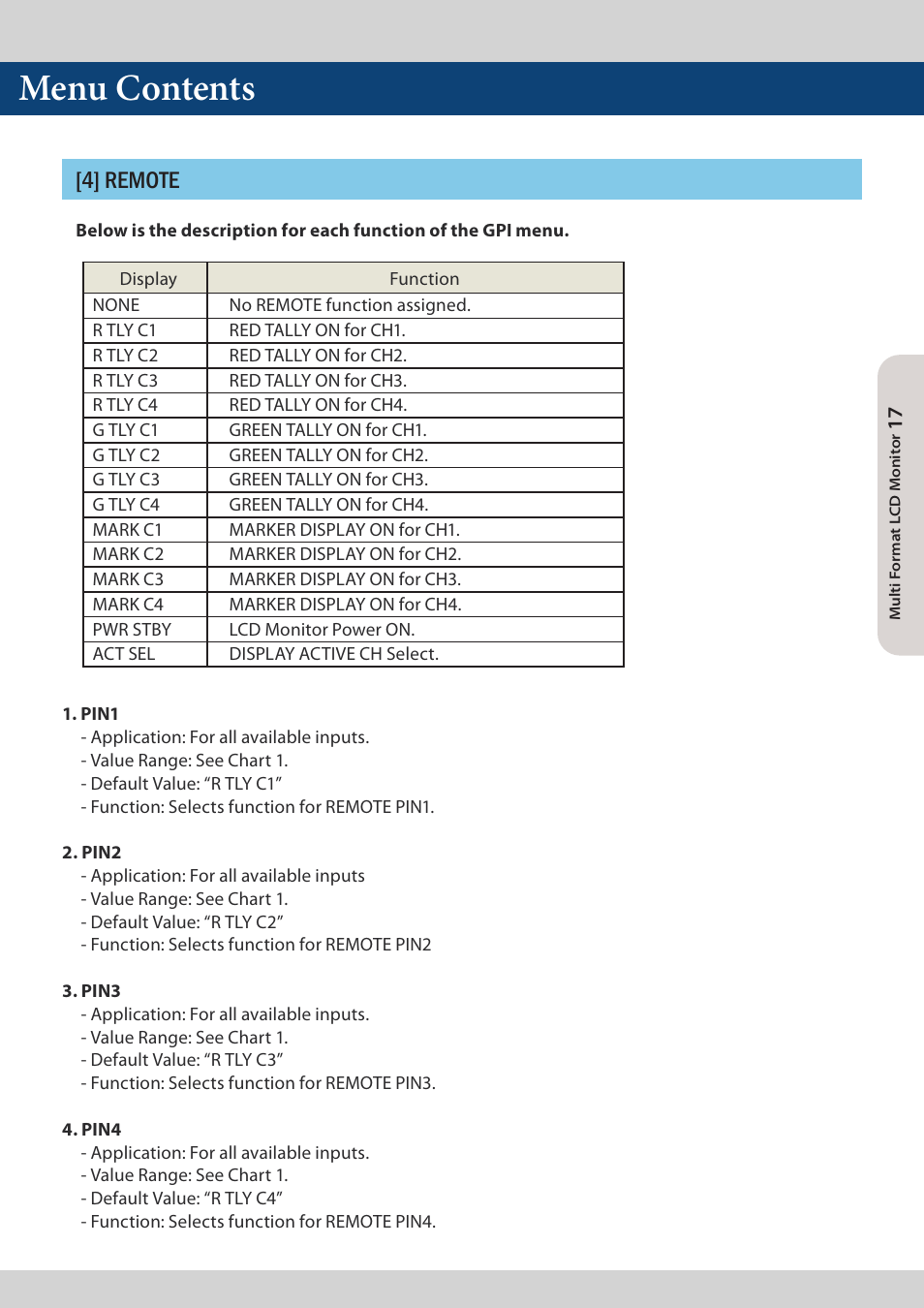 Menu contents, 4] remote | TVLogic LQM-171W User Manual | Page 17 / 28