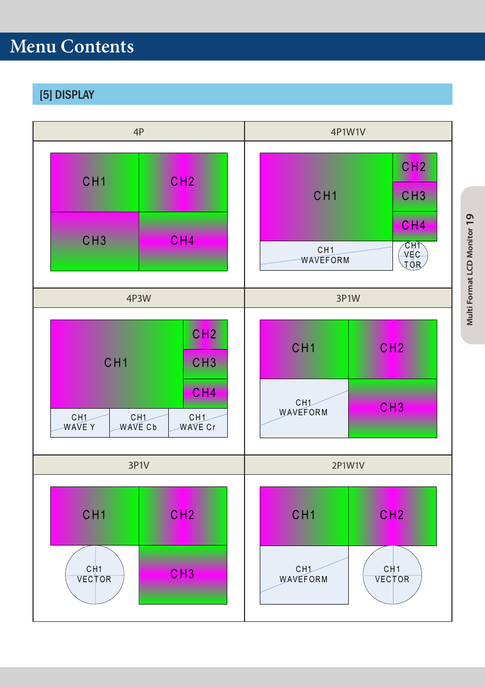 Menu contents, 5] display, C h1 c h2 c h3 c h4 | C h1 c h2 c h3 | TVLogic LQM-171W User Manual | Page 19 / 28