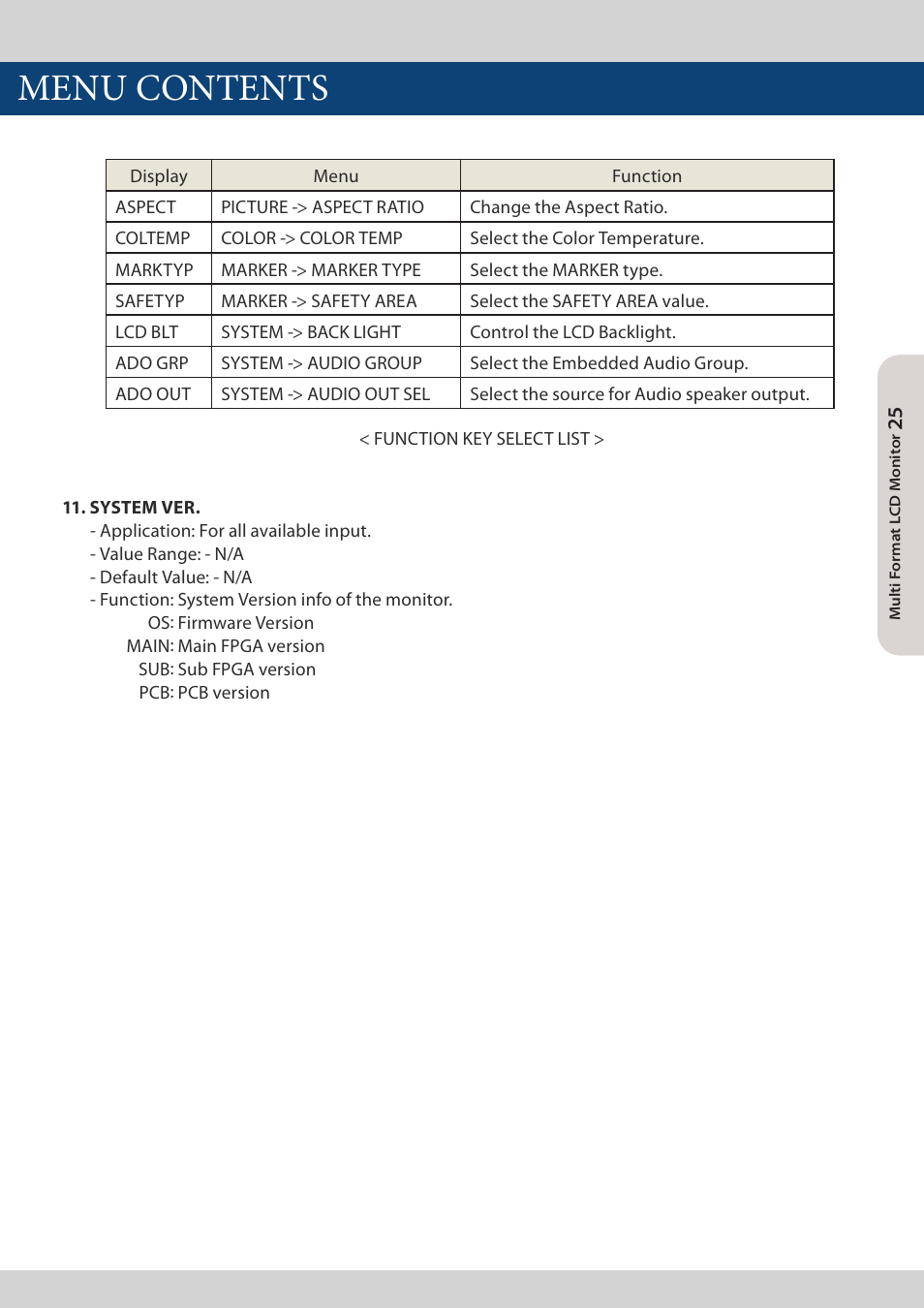 Menu contents | TVLogic LQM-171W User Manual | Page 25 / 28