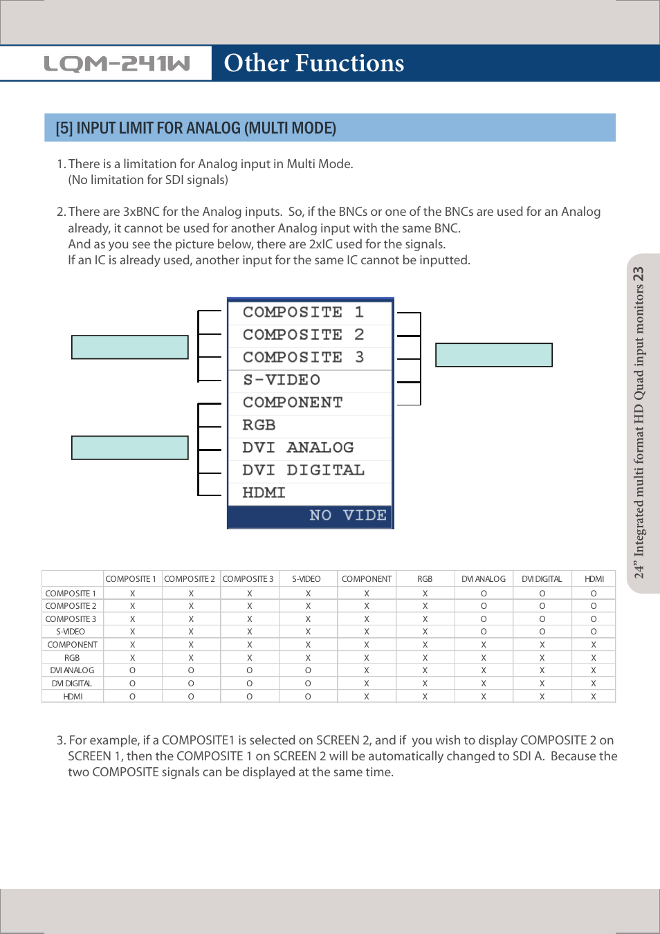 Other functions, Lqm-241w, 5] input limit for analog (multi mode) | Bnc x 3 ic 1 ic 2 | TVLogic LQM-241W User Manual | Page 25 / 27