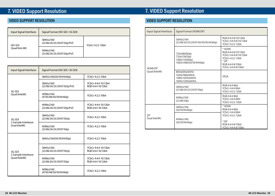 Video support resolution | TVLogic LUM-300W User Manual | Page 15 / 17