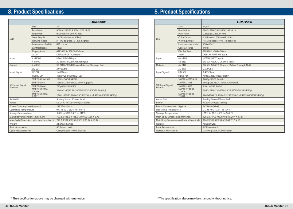 Product specifications | TVLogic LUM-300W User Manual | Page 16 / 17