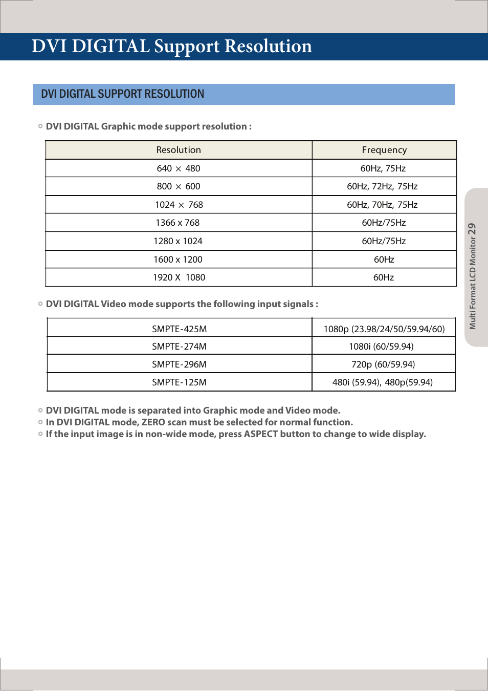 Dvi digital support resolution | TVLogic LUM-560W (4K) User Manual | Page 29 / 34