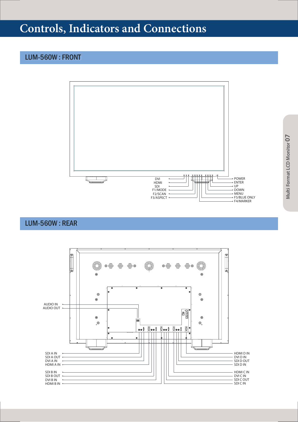 Controls, indicators and connections | TVLogic LUM-560W (4K) User Manual | Page 7 / 34