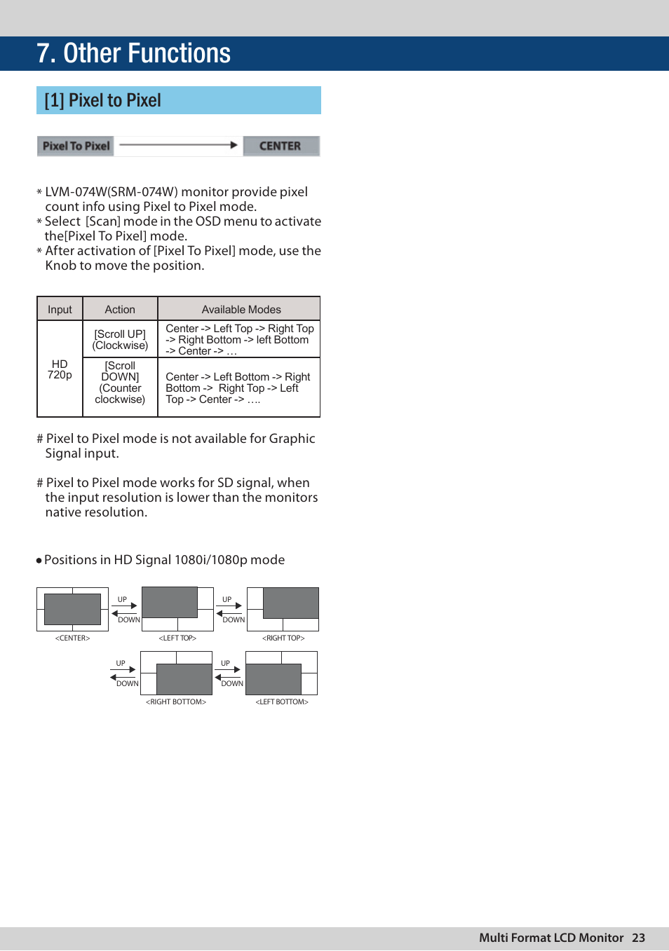 Other functions, 1] pixel to pixel, Multi format lcd monitor 23 | TVLogic LVM-074W User Manual | Page 23 / 36