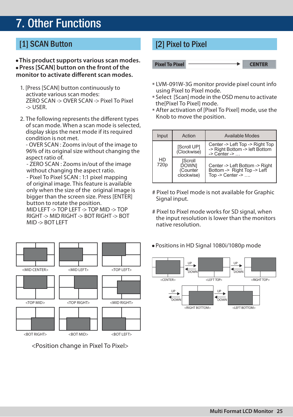 Other functions, 1] scan button, 2] pixel to pixel | Position change in pixel to pixel | TVLogic LVM-091W-3G User Manual | Page 25 / 40