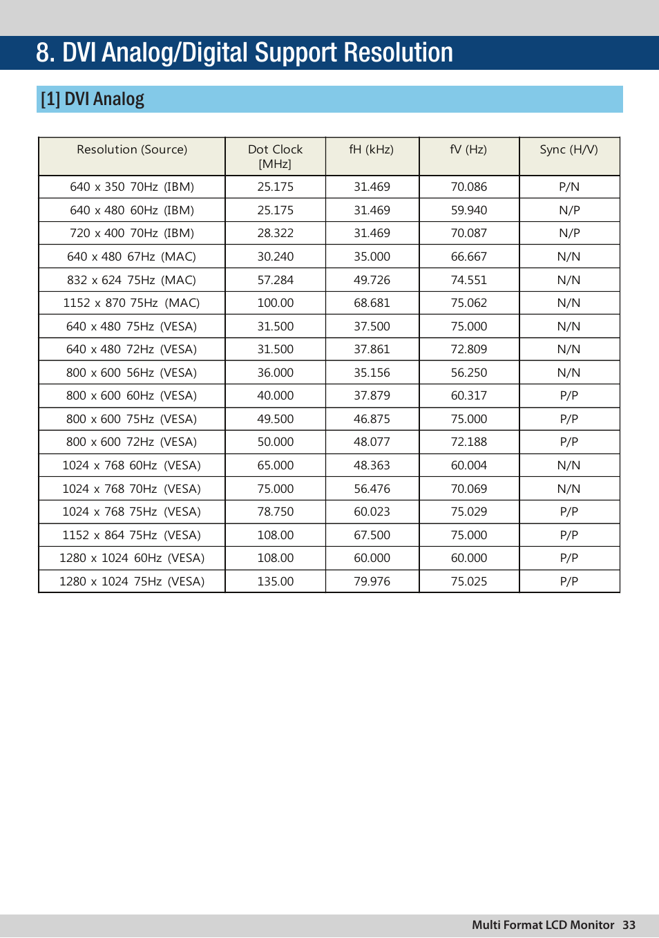 Dvi analog/digital support resolution, 1] dvi analog, Dvi analog | TVLogic LVM-091W-3G User Manual | Page 33 / 40