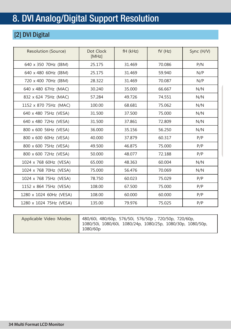 2] dvi digital, Dvi digital | TVLogic LVM-091W-3G User Manual | Page 34 / 40