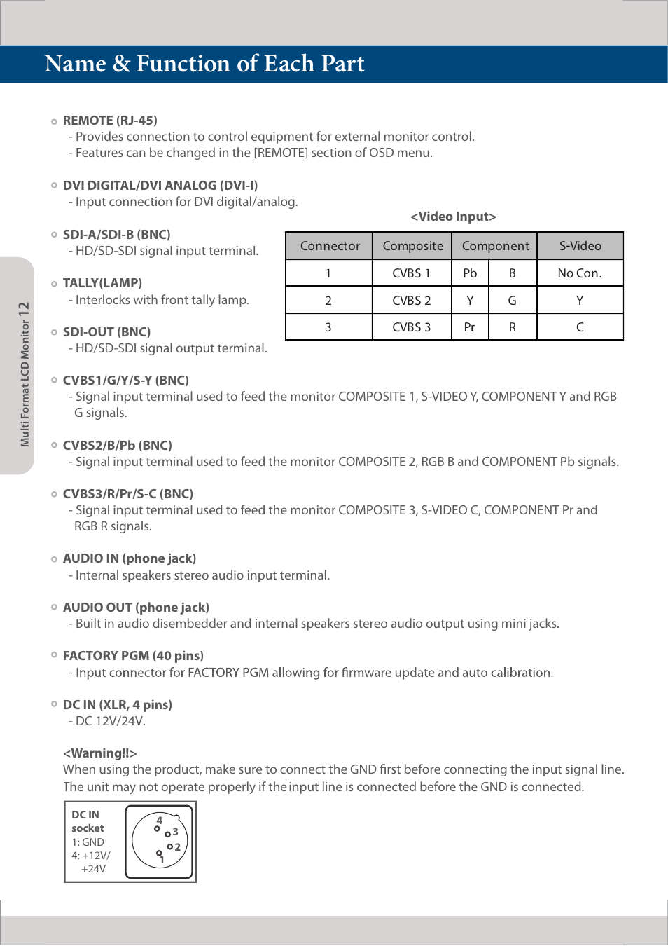 Name & function of each part | TVLogic LVM-091W-M User Manual | Page 12 / 40