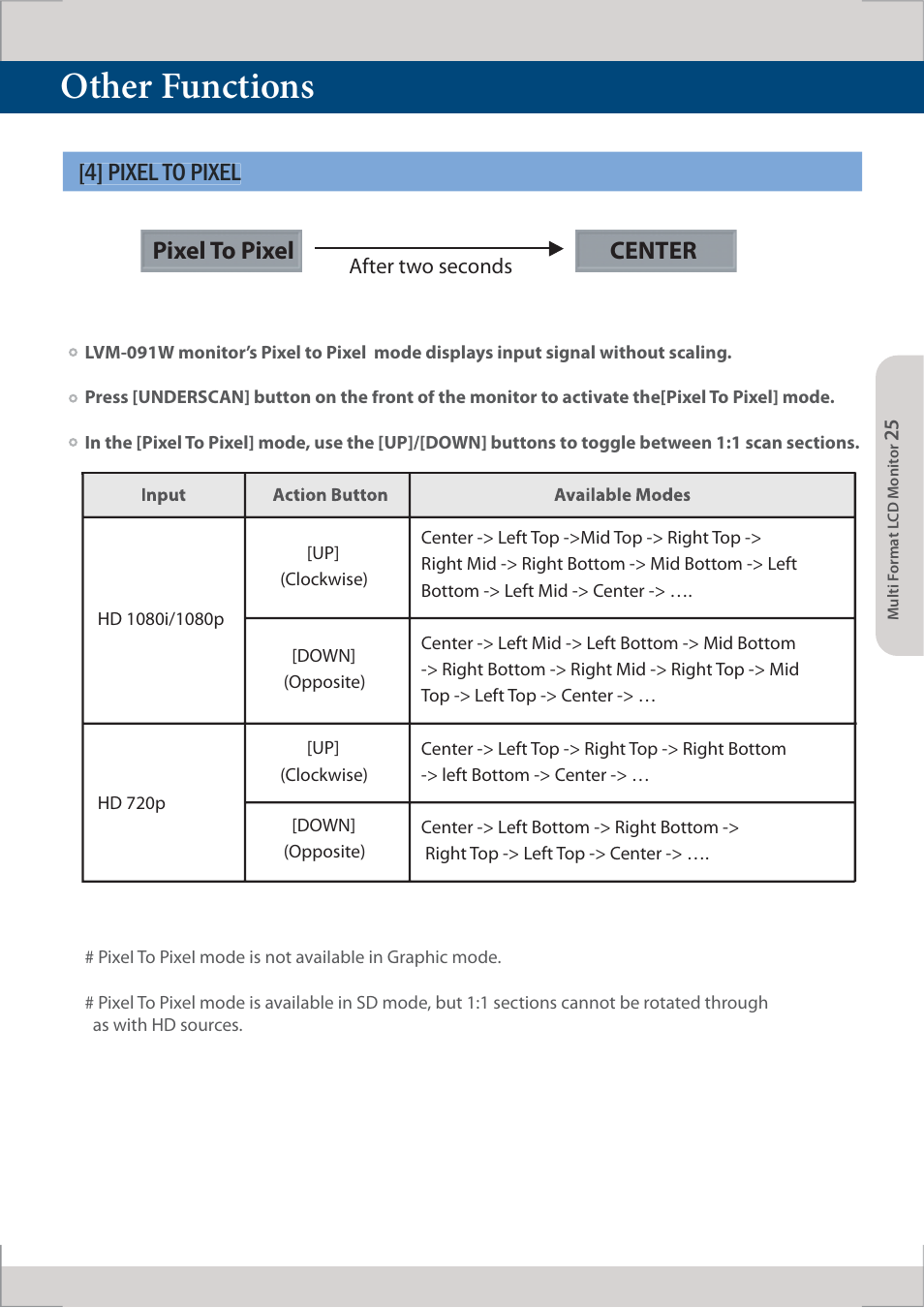 Other functions, 4] pixel to pixel, Pixel to pixel center | TVLogic LVM-091W-M User Manual | Page 25 / 40