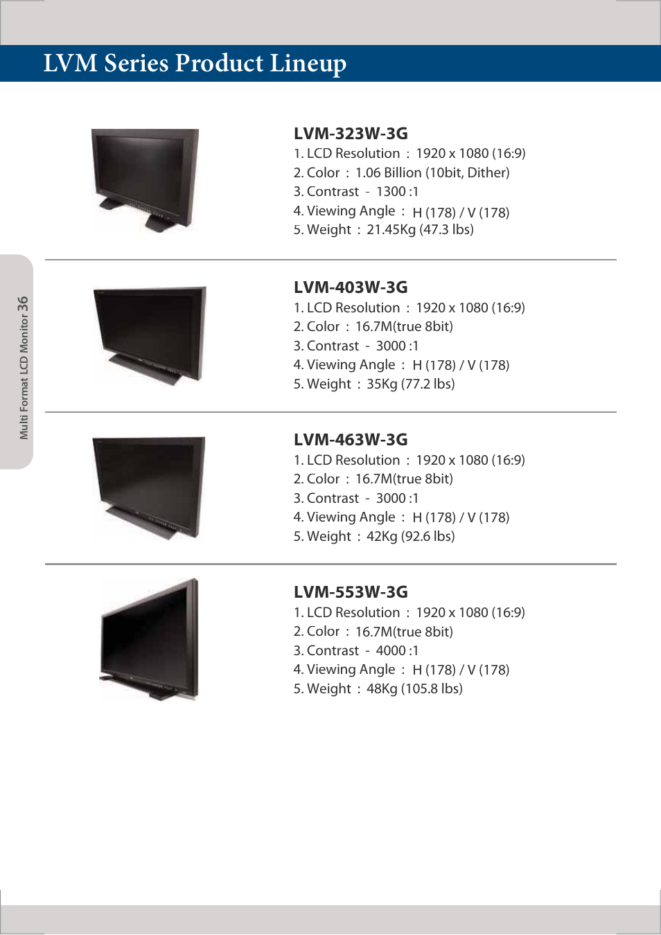 Lvm series product lineup, Lvm-323w-3g, Lvm-403w-3g | Lvm-463w-3g, Lvm-553w-3g | TVLogic LVM-091W-M User Manual | Page 36 / 40