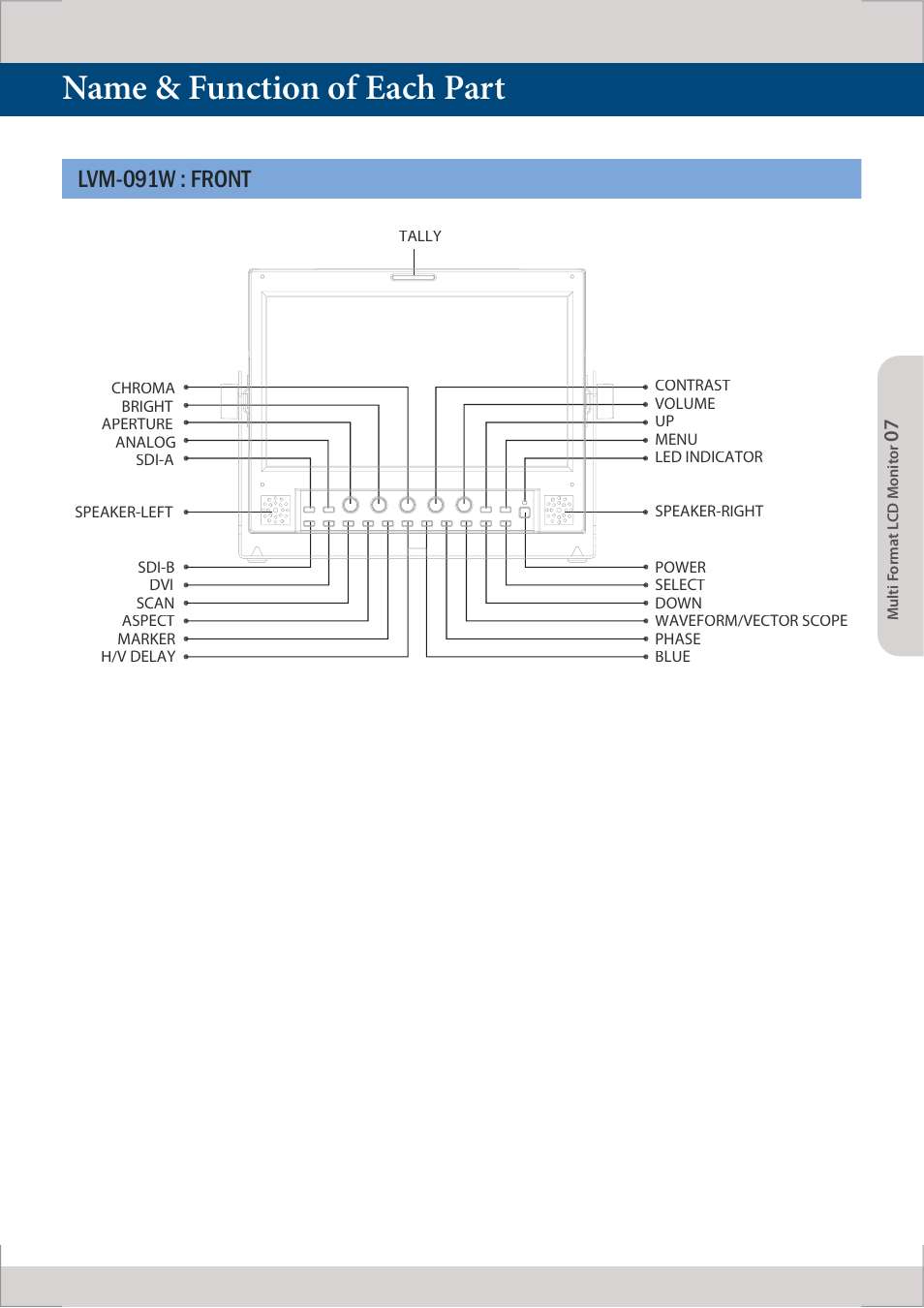 Name & function of each part, Lvm-091w : front | TVLogic LVM-091W-M User Manual | Page 7 / 40