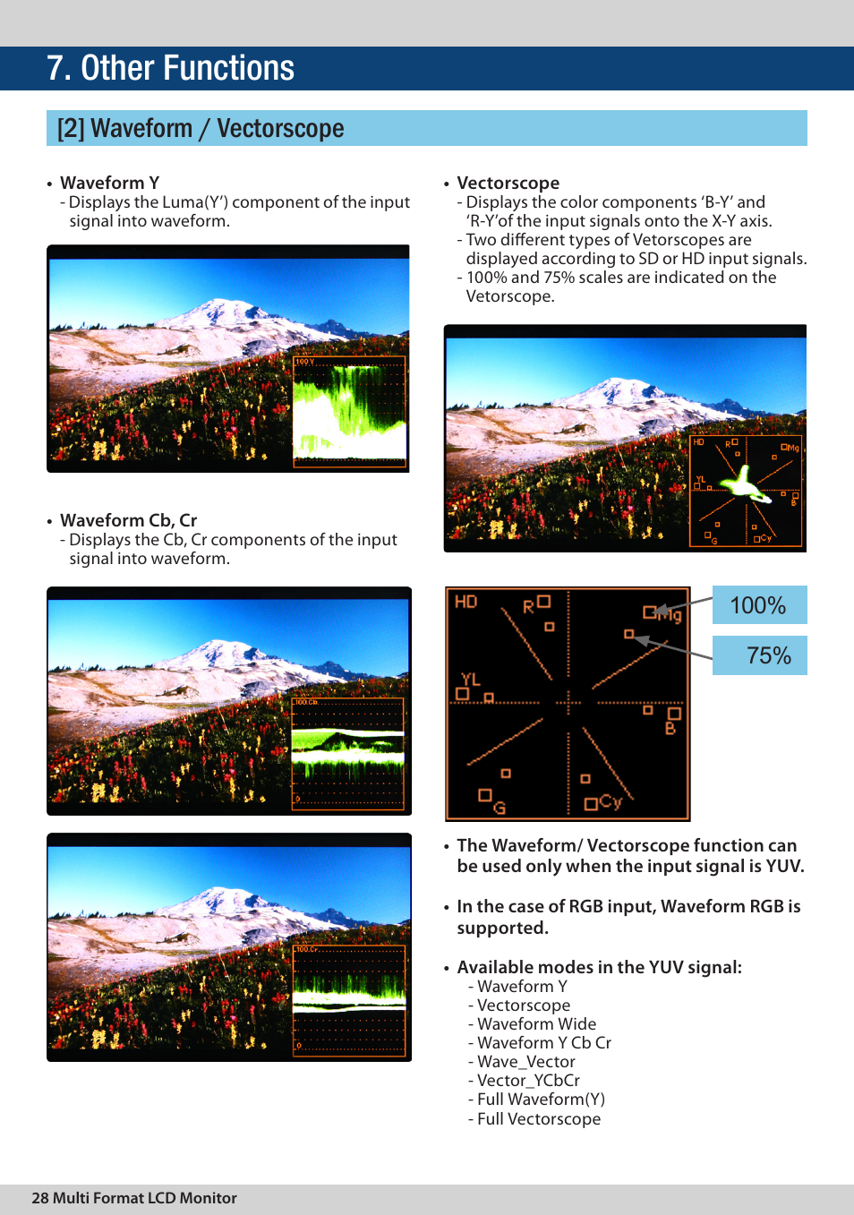 Other functions, 2] waveform / vectorscope | TVLogic LVM-095W-N User Manual | Page 28 / 40