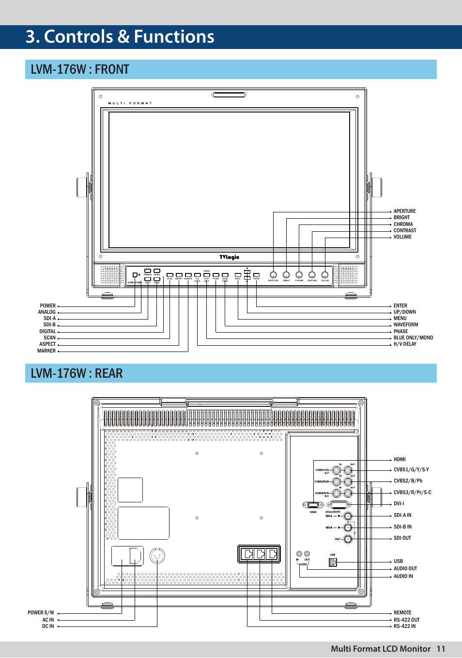 Controls & functions, Multi format lcd monitor 11 | TVLogic LVM-170A User Manual | Page 11 / 64