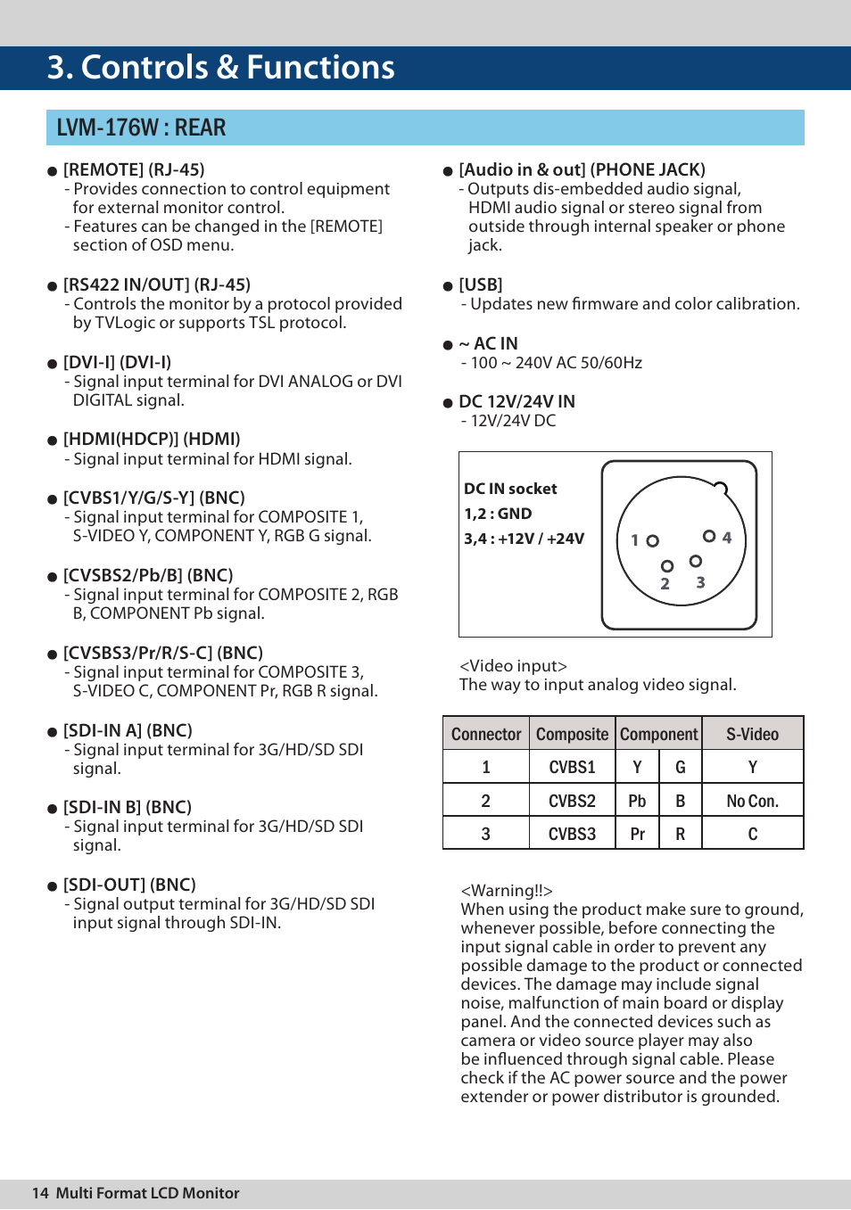 Controls & functions, Lvm-176w : rear | TVLogic LVM-170A User Manual | Page 14 / 64