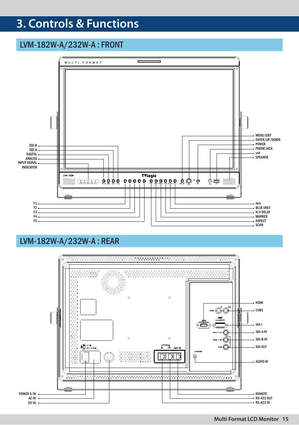 Controls & functions, Multi format lcd monitor 15 | TVLogic LVM-170A User Manual | Page 15 / 64