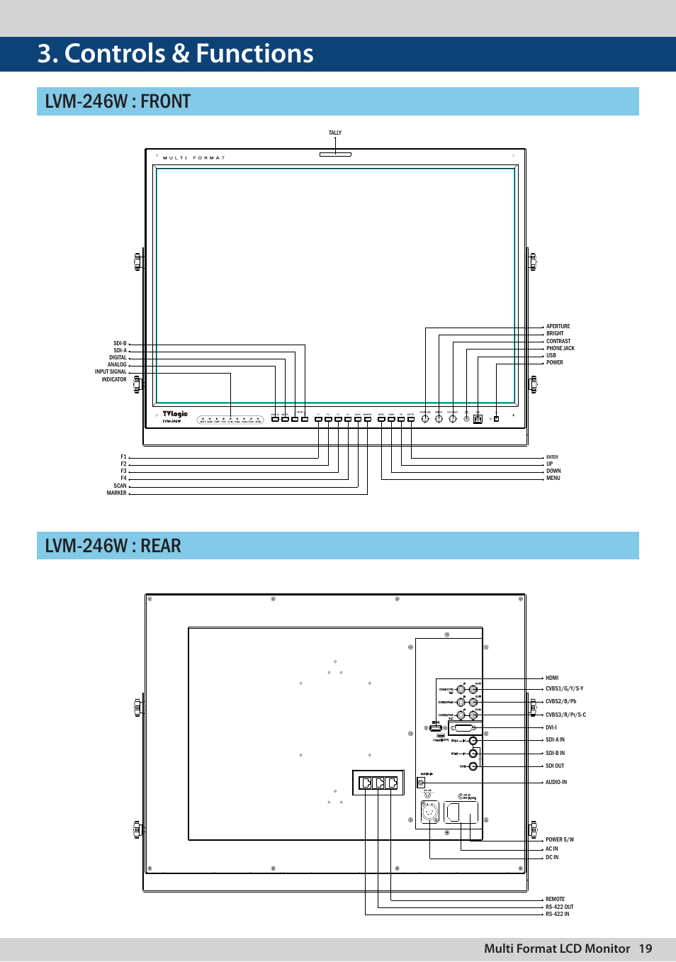 Controls & functions, Multi format lcd monitor 19 | TVLogic LVM-170A User Manual | Page 19 / 64