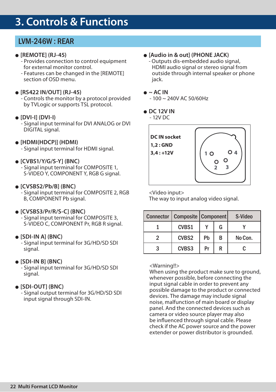 Controls & functions, Lvm-246w : rear | TVLogic LVM-170A User Manual | Page 22 / 64