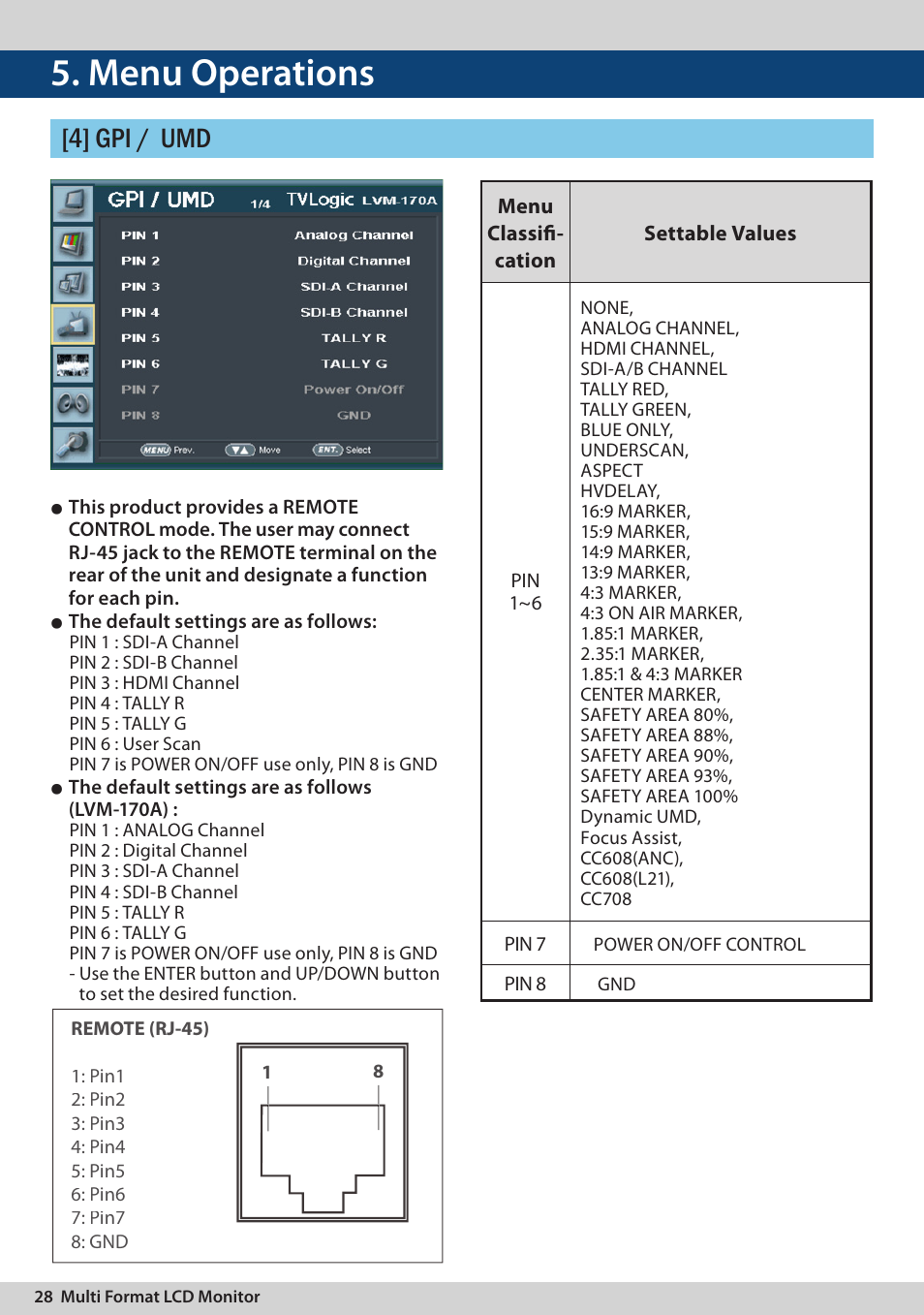 Menu operations, 4] gpi / umd | TVLogic LVM-170A User Manual | Page 28 / 64