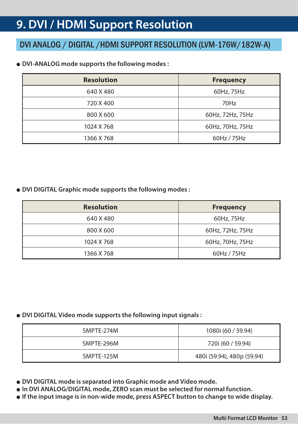 Dvi / hdmi support resolution | TVLogic LVM-170A User Manual | Page 53 / 64