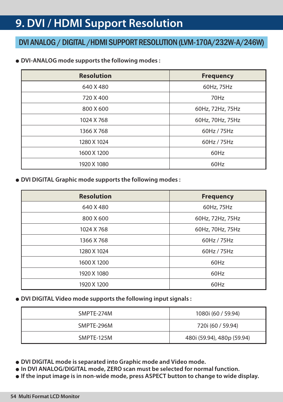 Dvi / hdmi support resolution | TVLogic LVM-170A User Manual | Page 54 / 64
