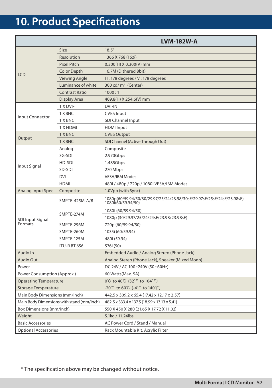Product specifications, Lvm-182w-a | TVLogic LVM-170A User Manual | Page 57 / 64