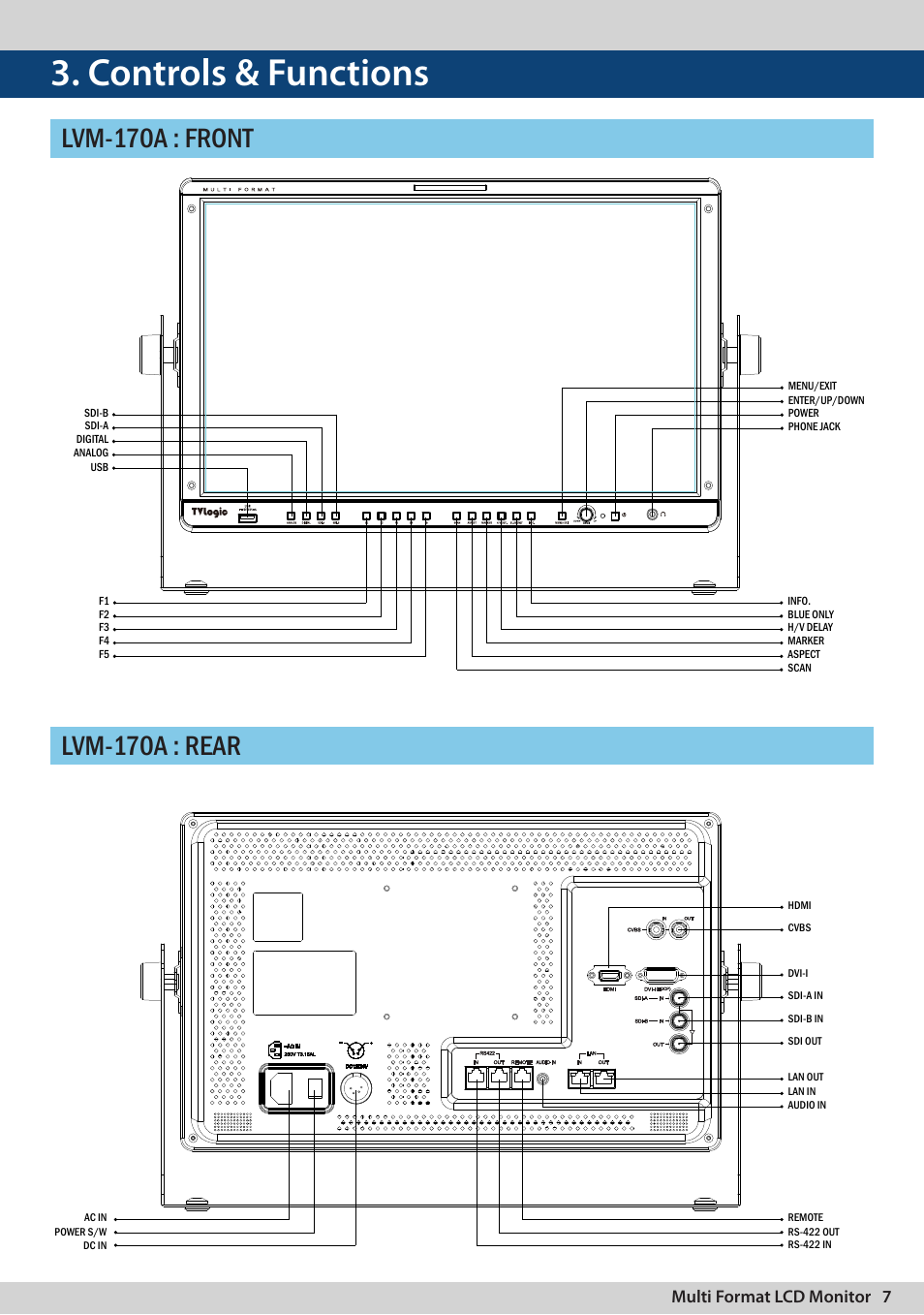 Controls & functions, Multi format lcd monitor 7 | TVLogic LVM-170A User Manual | Page 7 / 64