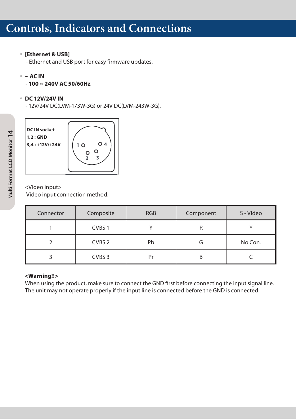 Controls, indicators and connections | TVLogic LVM-173W-3G User Manual | Page 14 / 56