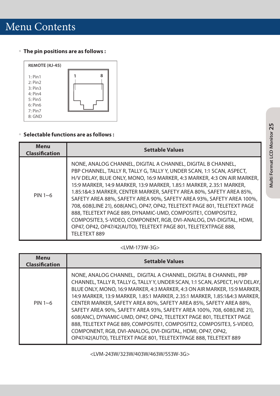 Menu contents | TVLogic LVM-173W-3G User Manual | Page 25 / 56