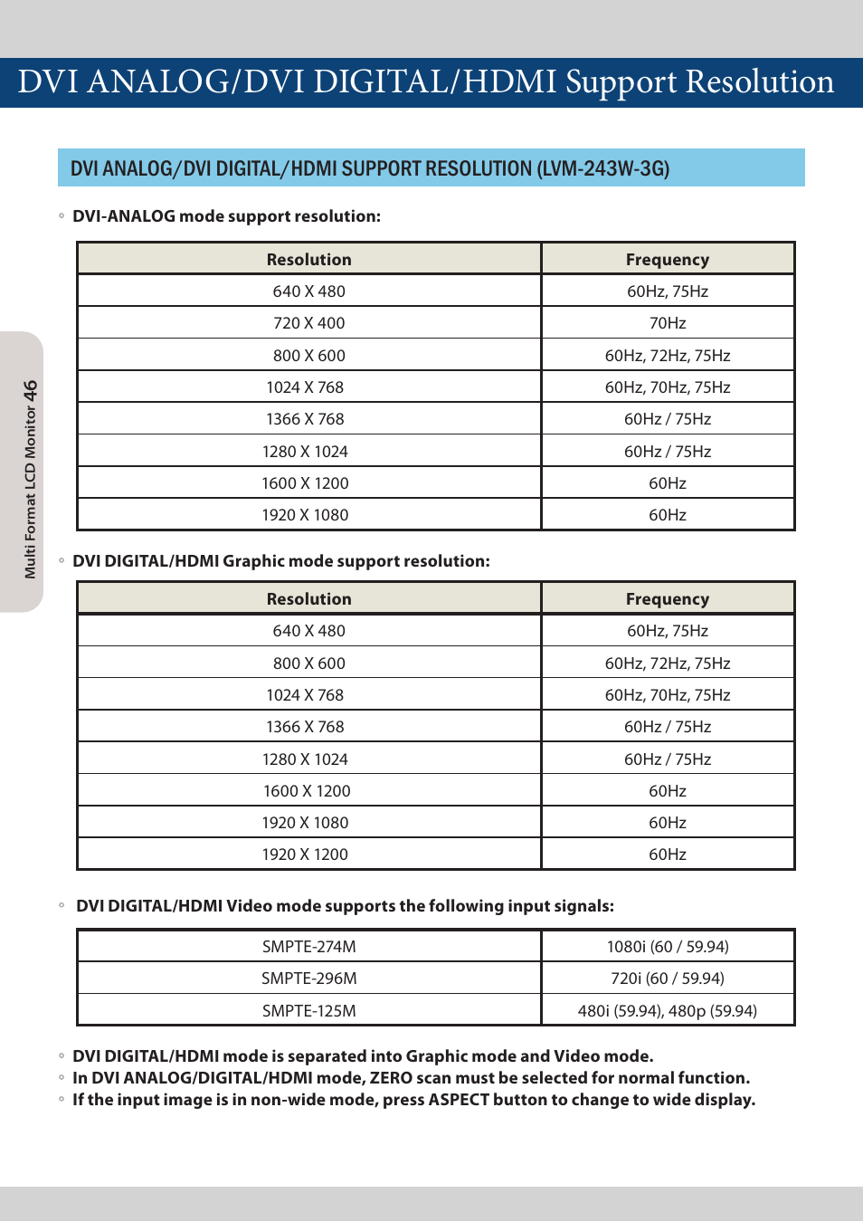 Dvi analog, Dvi digital, Hdmi support resolution | TVLogic LVM-173W-3G User Manual | Page 46 / 56