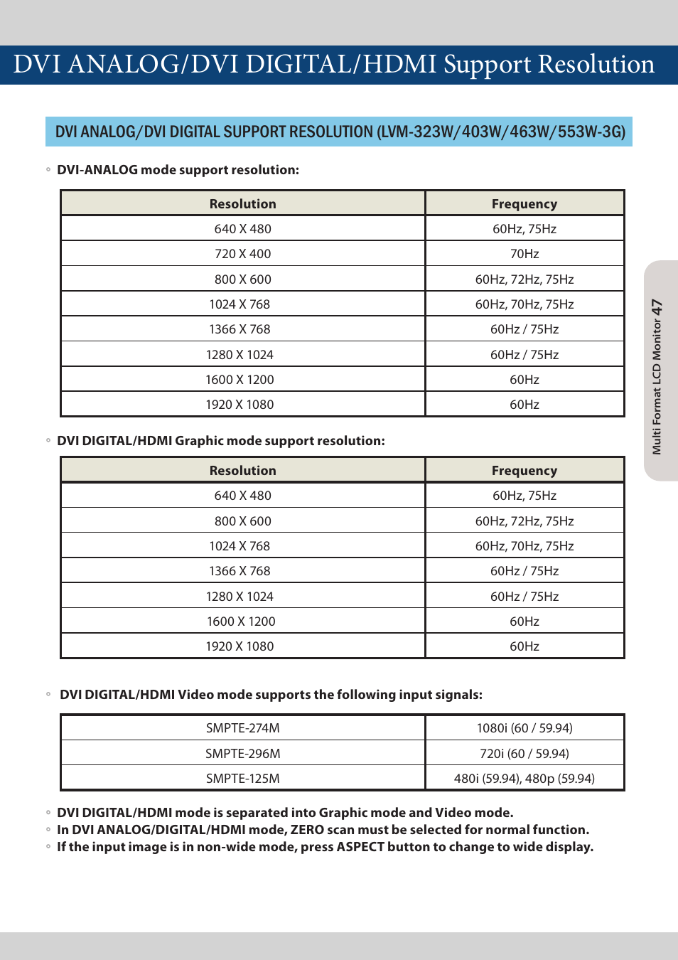 Dvi analog, Dvi digital, Hdmi support resolution | TVLogic LVM-173W-3G User Manual | Page 47 / 56