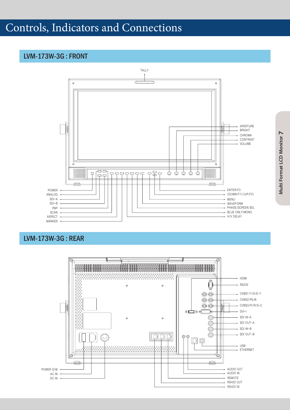 Controls, indicators and connections, Multi f orma t l cd m onit or | TVLogic LVM-173W-3G User Manual | Page 7 / 56