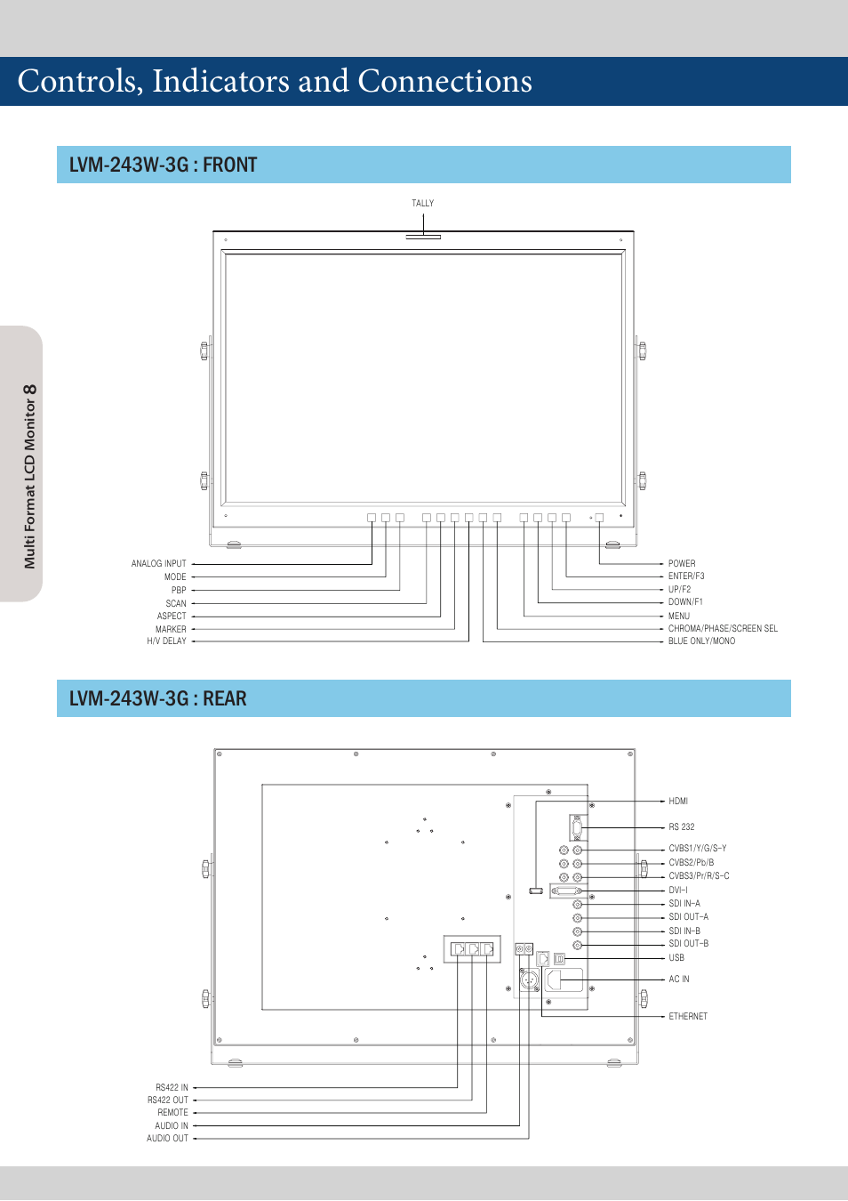 Controls, indicators and connections | TVLogic LVM-173W-3G User Manual | Page 8 / 56