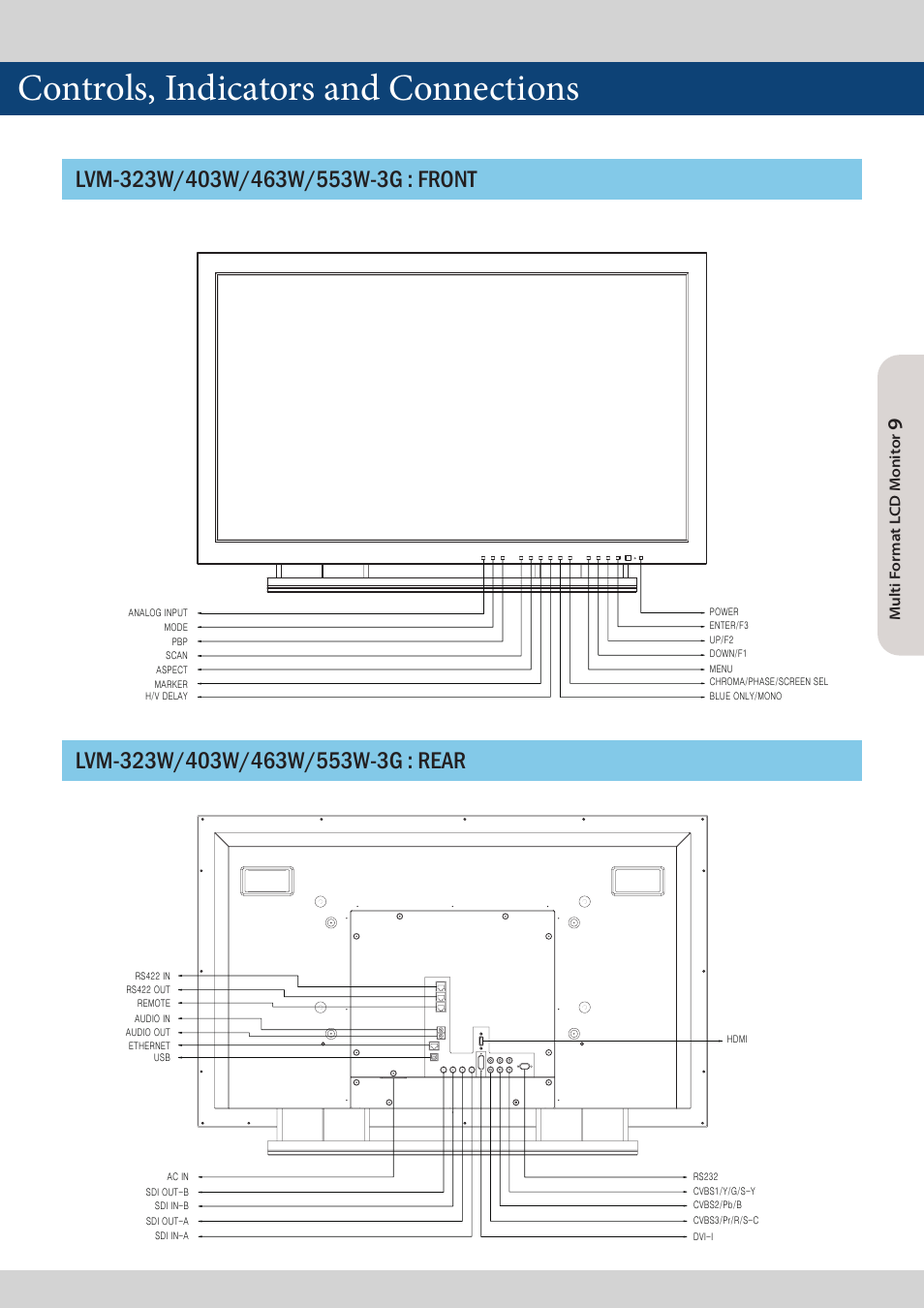 Controls, indicators and connections, Multi f orma t l cd m onit or | TVLogic LVM-173W-3G User Manual | Page 9 / 56