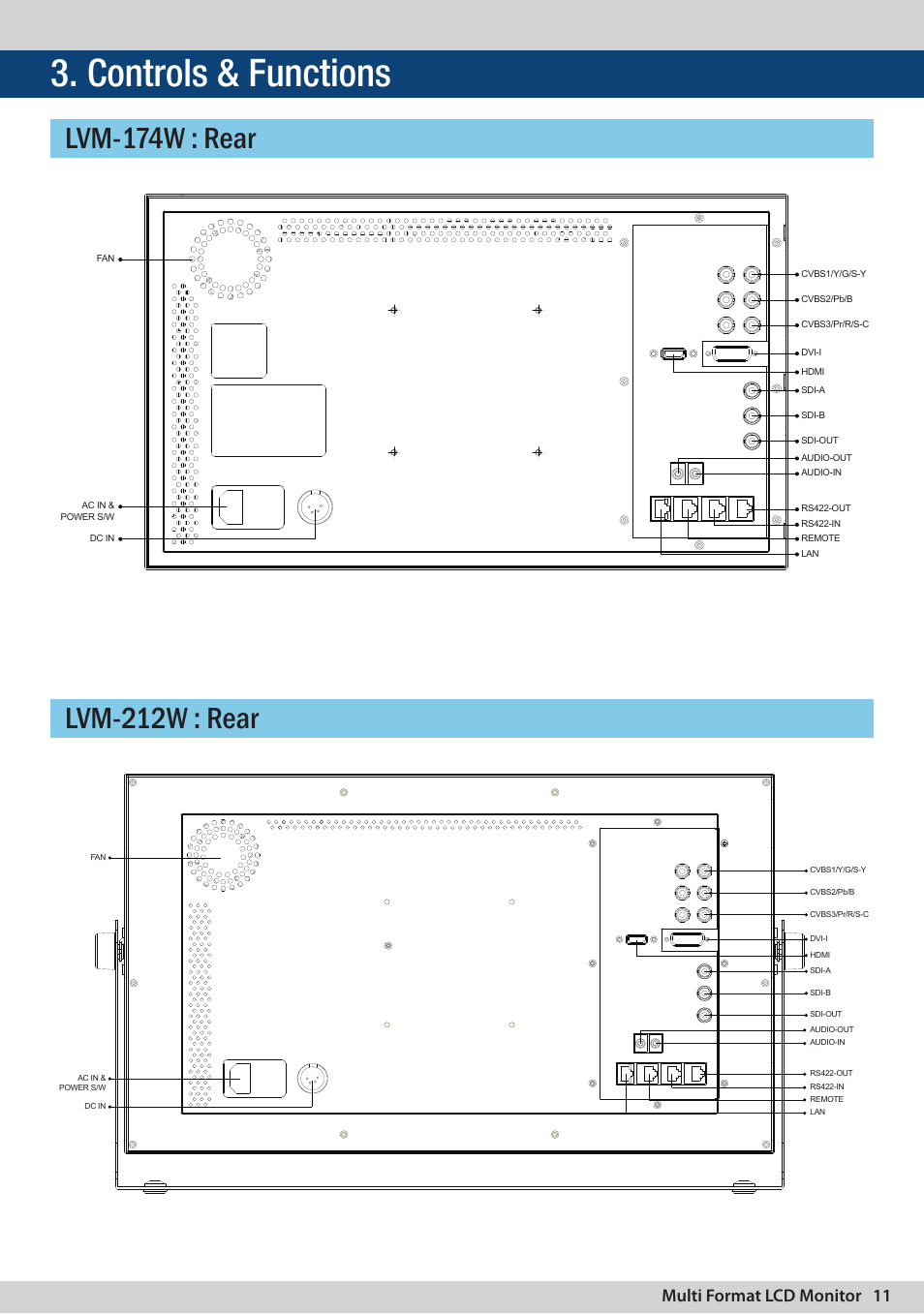 Controls & functions, Multi format lcd monitor 11 | TVLogic LVM-174W User Manual | Page 11 / 48