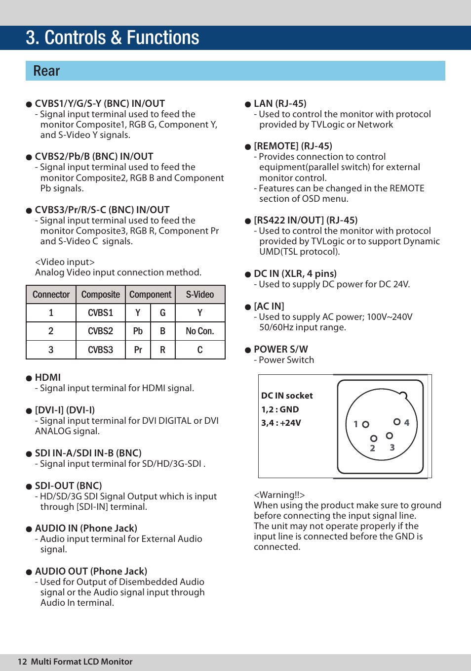 Controls & functions, Rear | TVLogic LVM-174W User Manual | Page 12 / 48