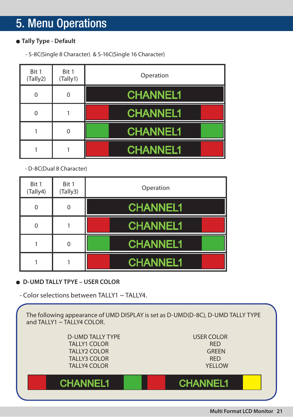 Menu operations, Channel1, Channel1 channel1 | TVLogic LVM-174W User Manual | Page 21 / 48