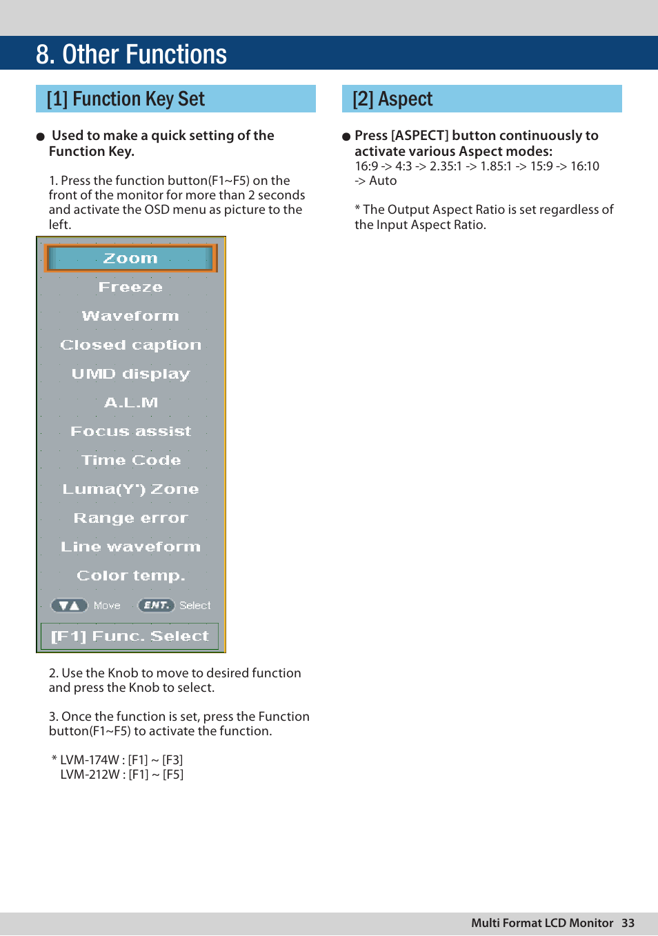 Other functions, 1] function key set [2] aspect [2] hdmi button | TVLogic LVM-174W User Manual | Page 33 / 48