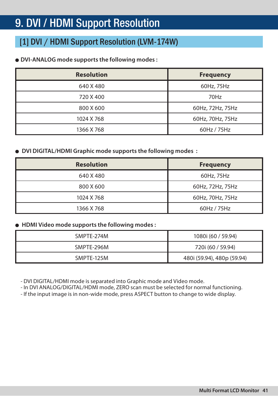 Dvi / hdmi support resolution | TVLogic LVM-174W User Manual | Page 41 / 48