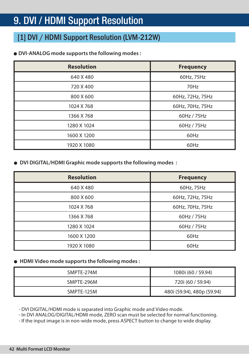 Dvi / hdmi support resolution, 1] dvi / hdmi support resolution (lvm-212w) | TVLogic LVM-174W User Manual | Page 42 / 48