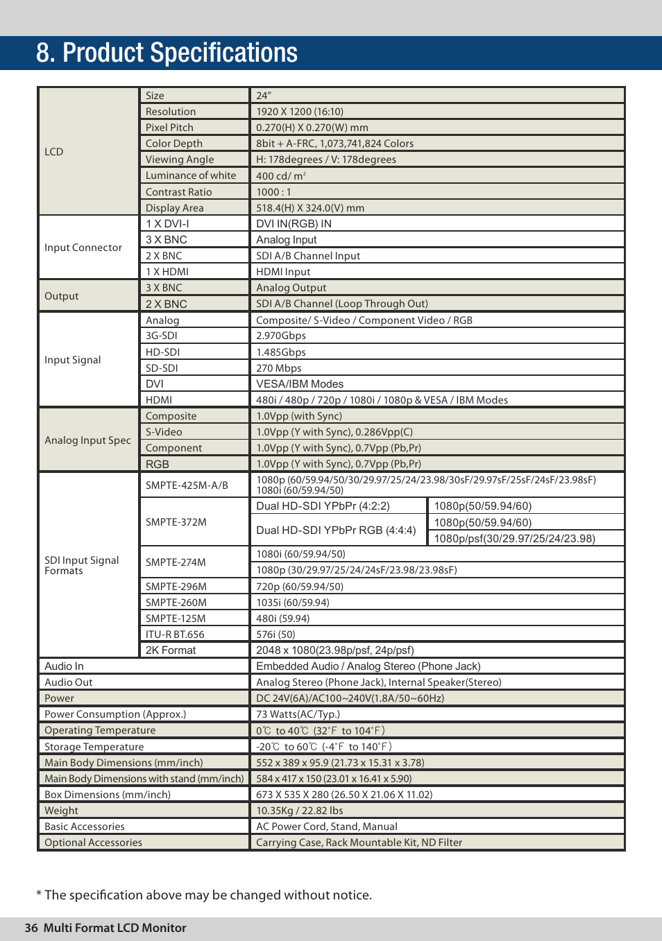 Product specifications | TVLogic LVM-247W User Manual | Page 36 / 40