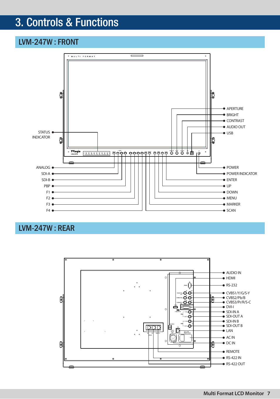 Controls & functions, Multi format lcd monitor 7 | TVLogic LVM-247W User Manual | Page 7 / 40