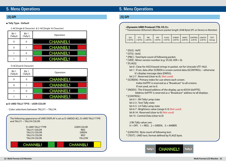 Menu operations, Channel1, Channel1 channel1 | 5] gpi | TVLogic SWM-170A User Manual | Page 12 / 23