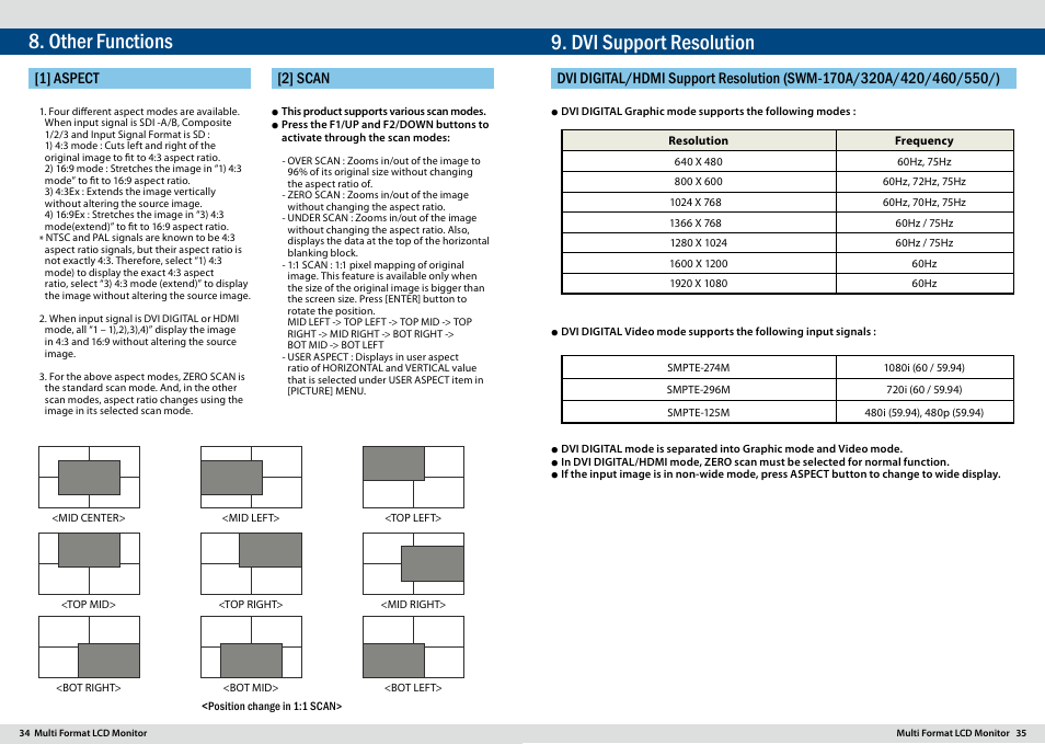 Other functions, Dvi support resolution, 2] scan | 1] aspect | TVLogic SWM-170A User Manual | Page 18 / 23