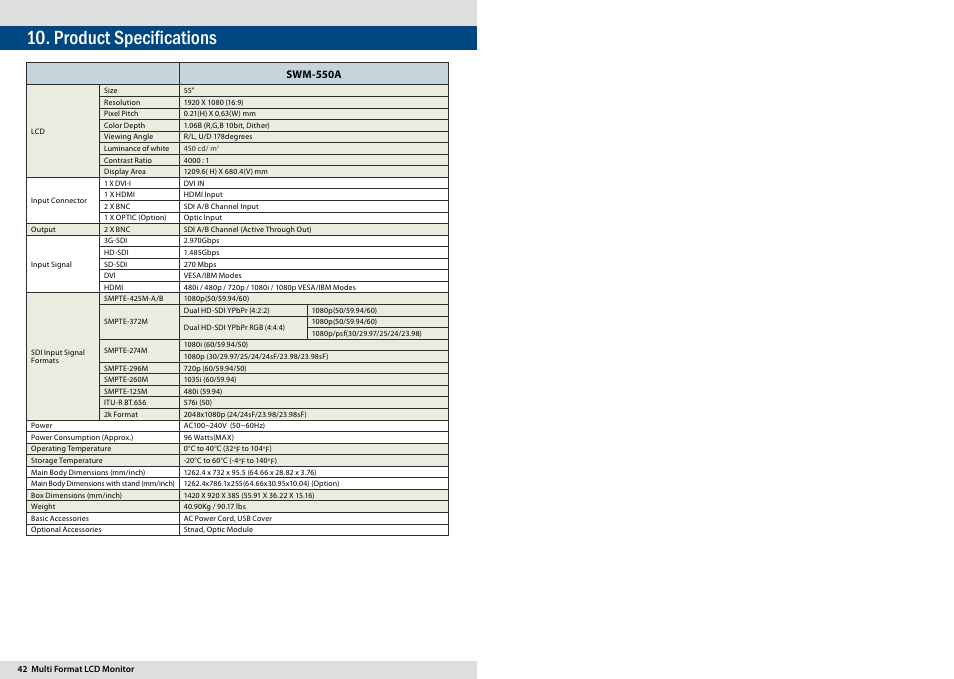 Product specifications, Swm-550a | TVLogic SWM-170A User Manual | Page 22 / 23